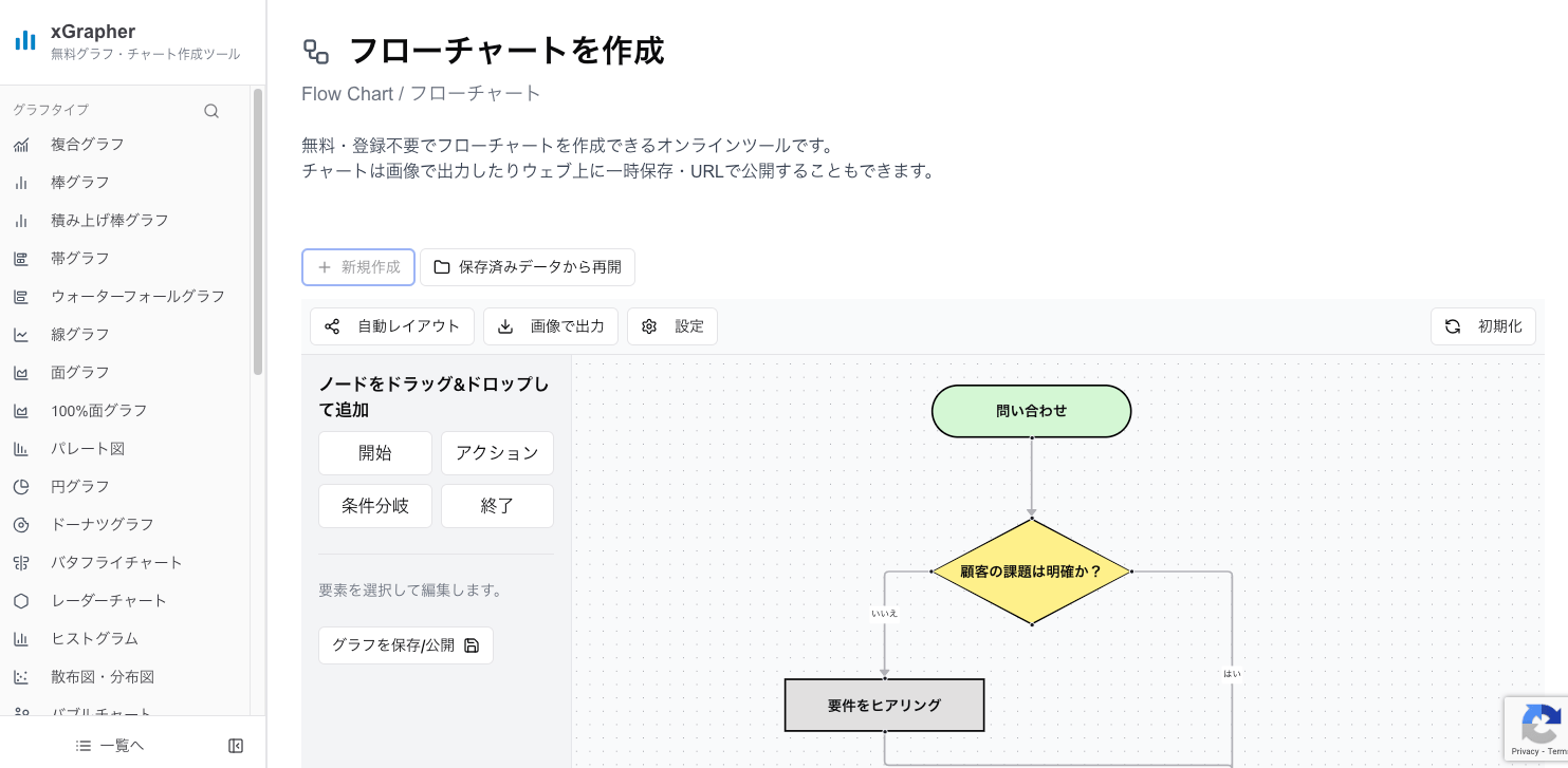 xGrapherのオンラインフローチャート作成画面